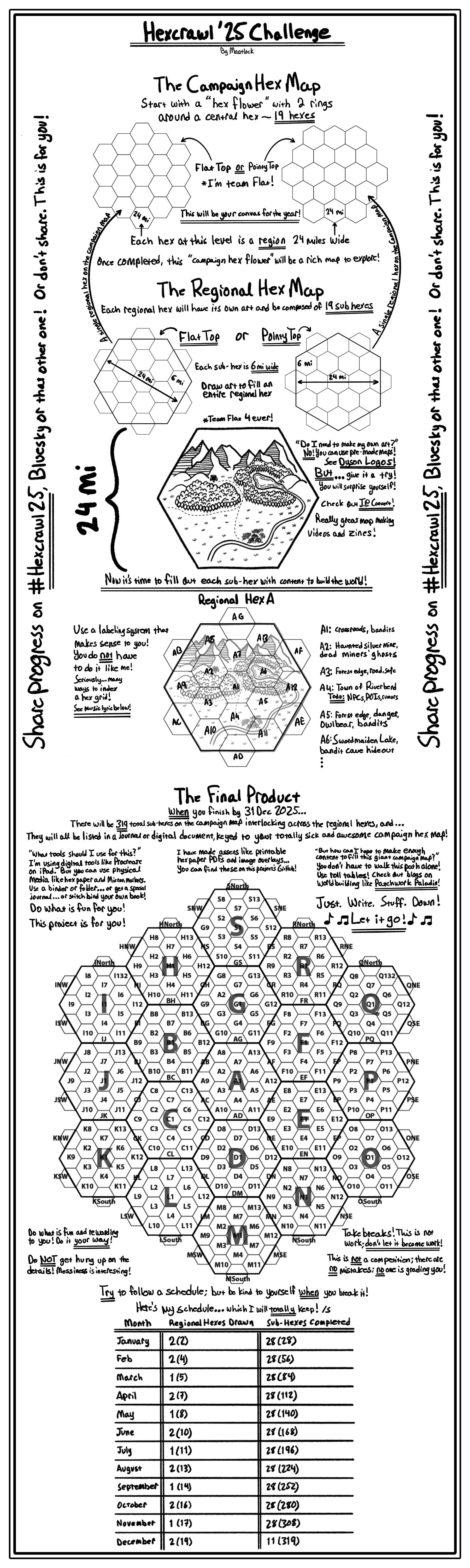 Hexcrawl25 Overview